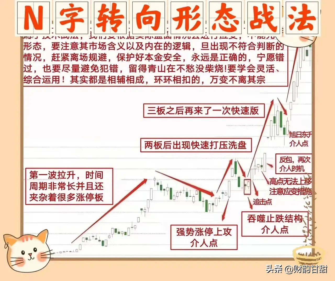 股市交易分享