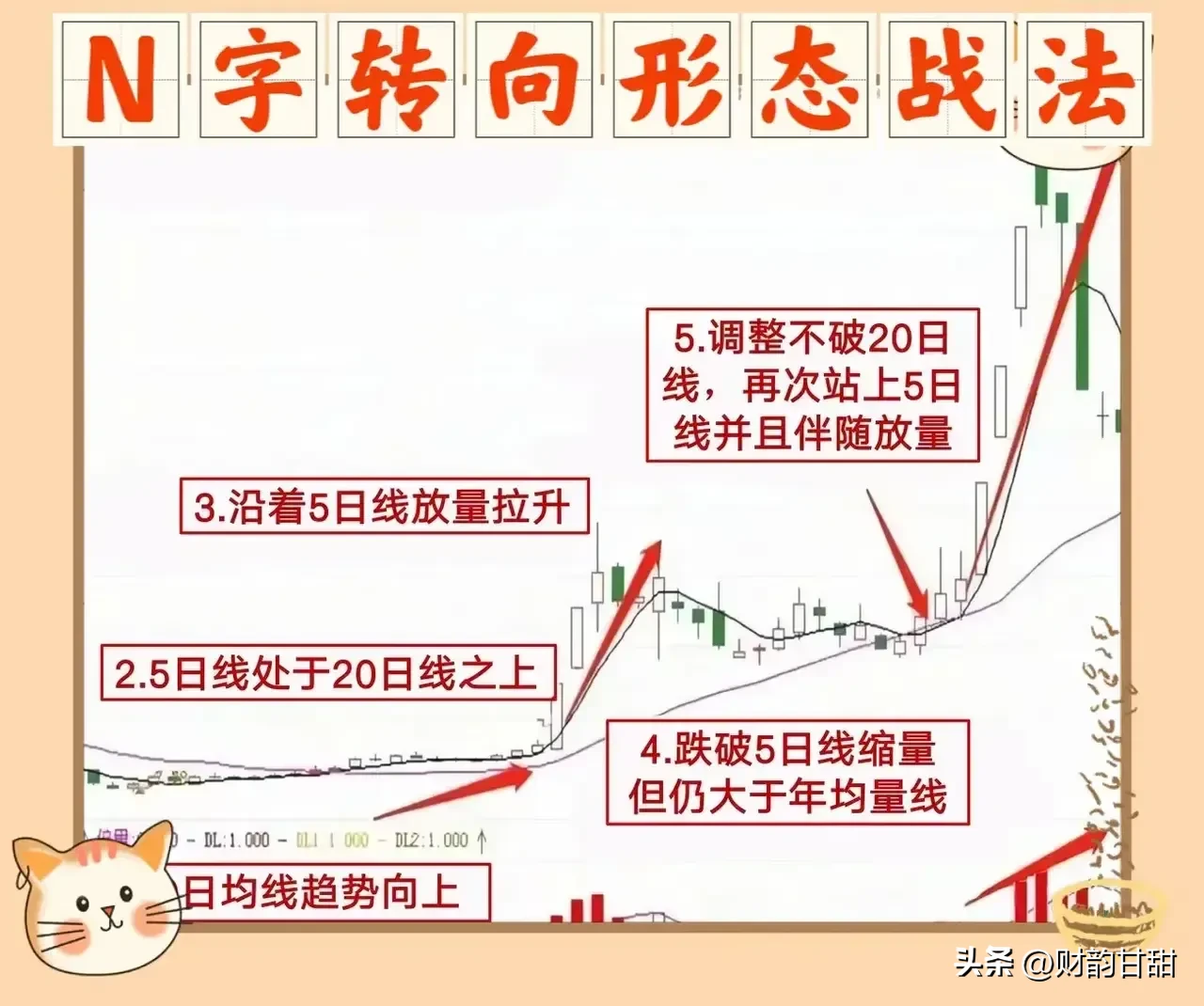 股市交易分享
