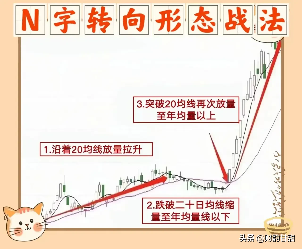 股市交易分享