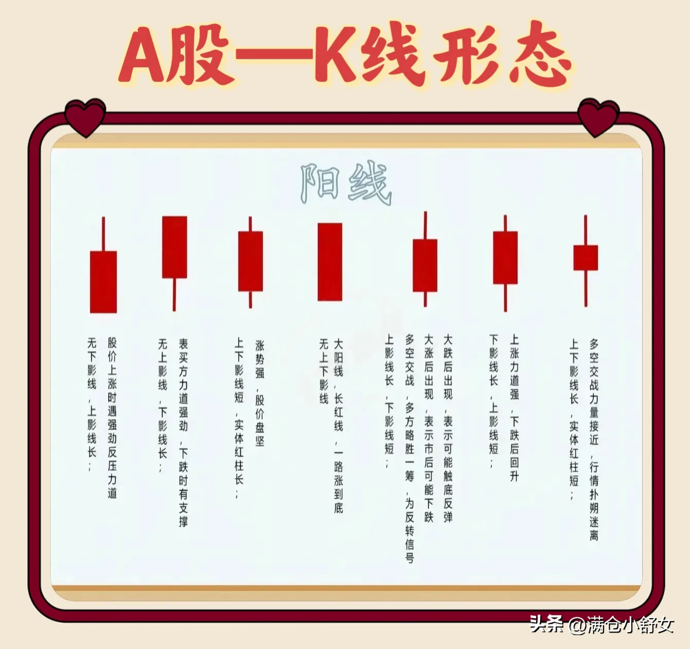 A股——K线形态