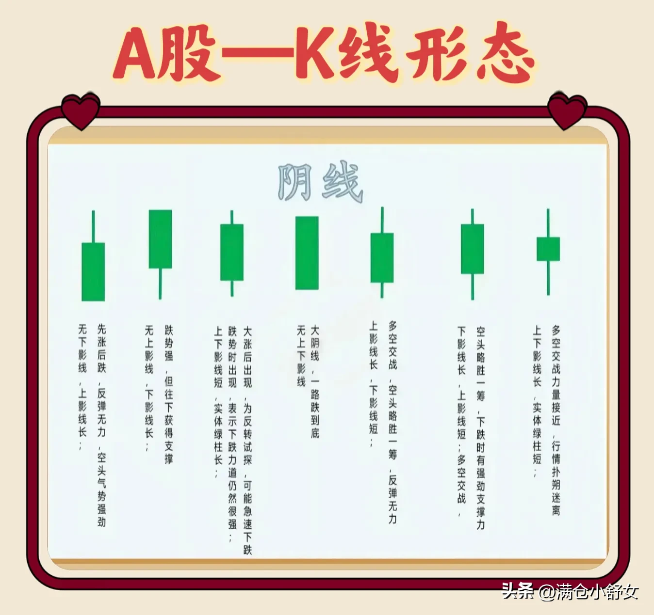 A股——K线形态