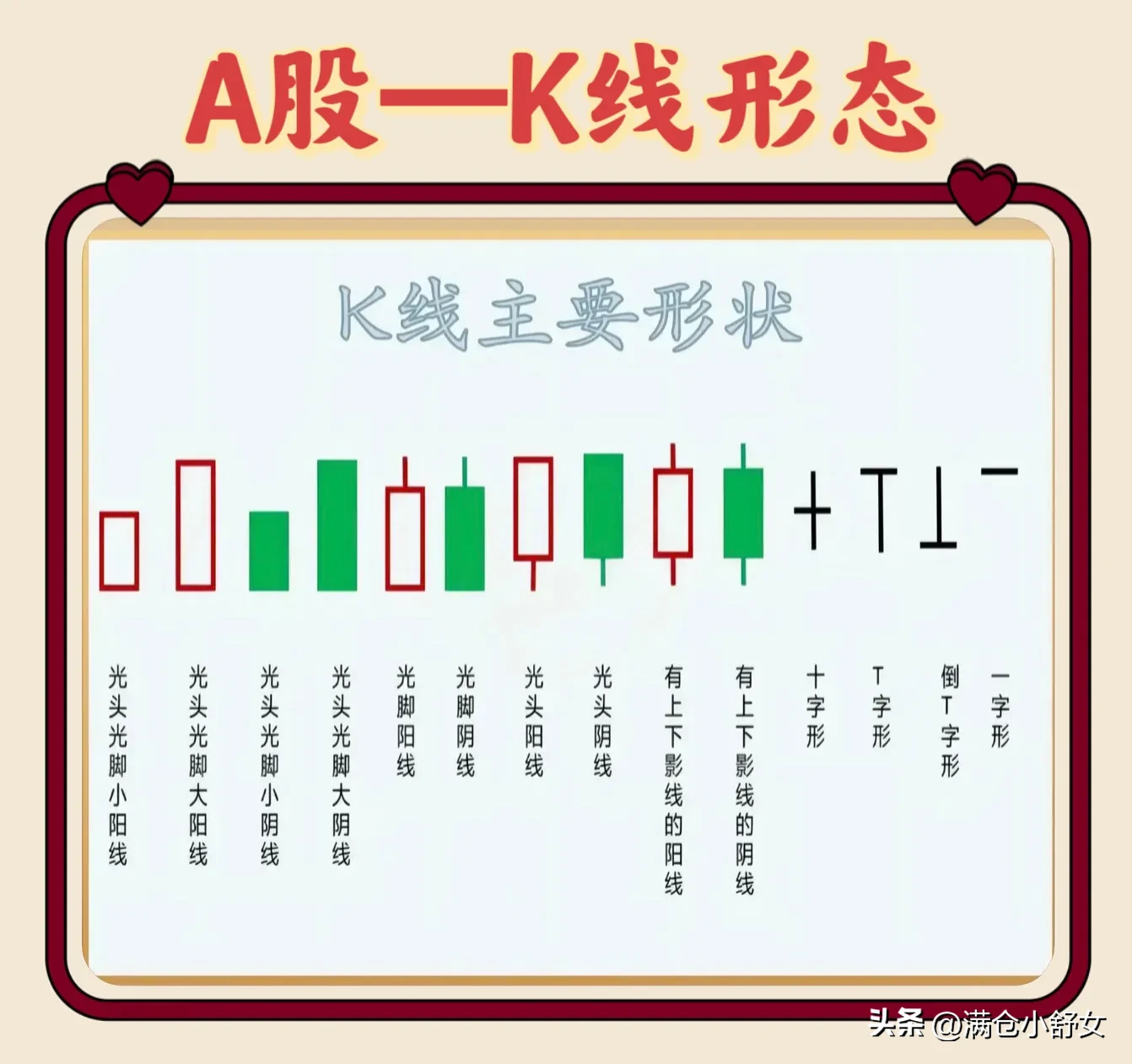 A股——K线形态