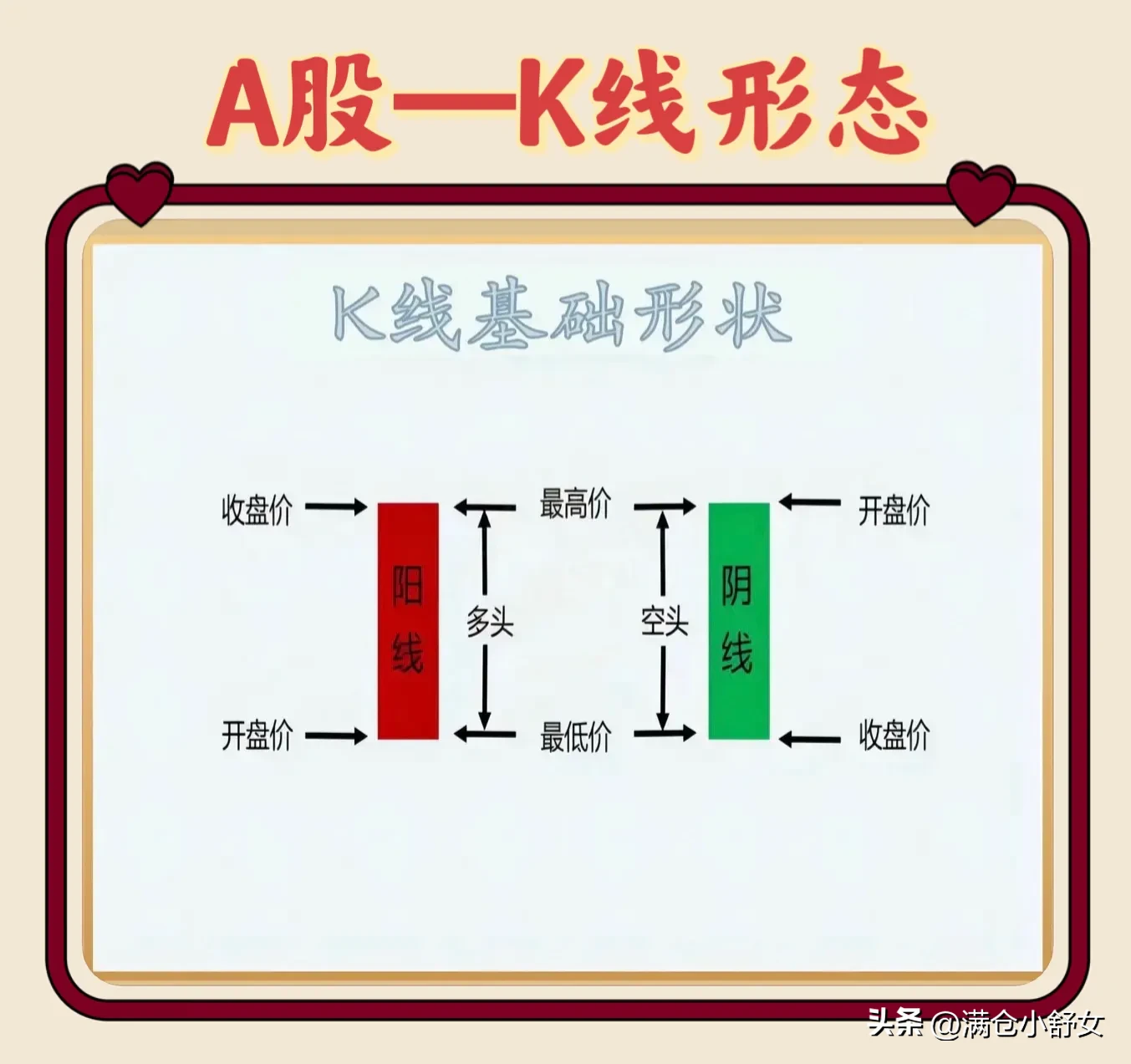 A股——K线形态