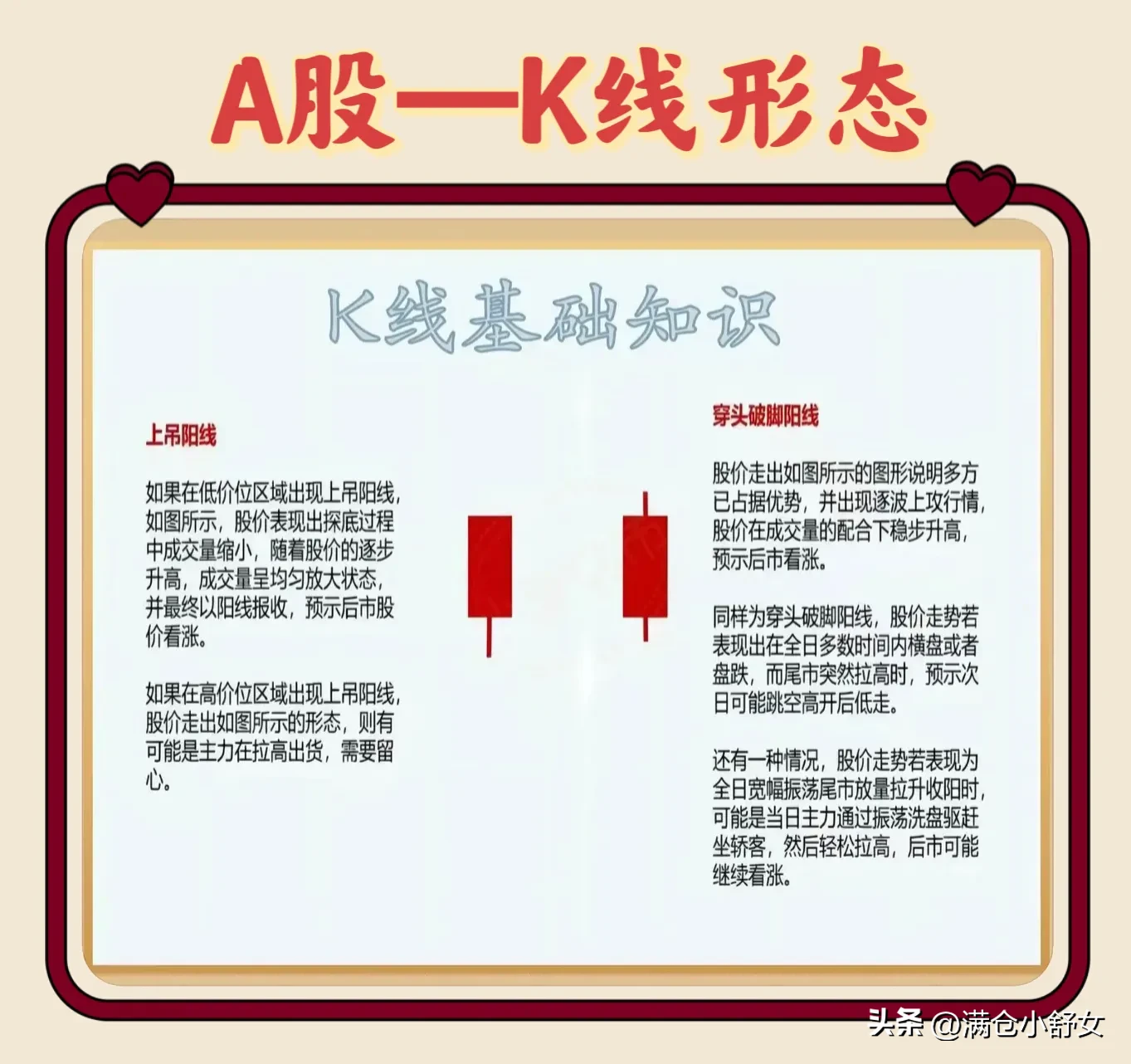 A股——K线形态