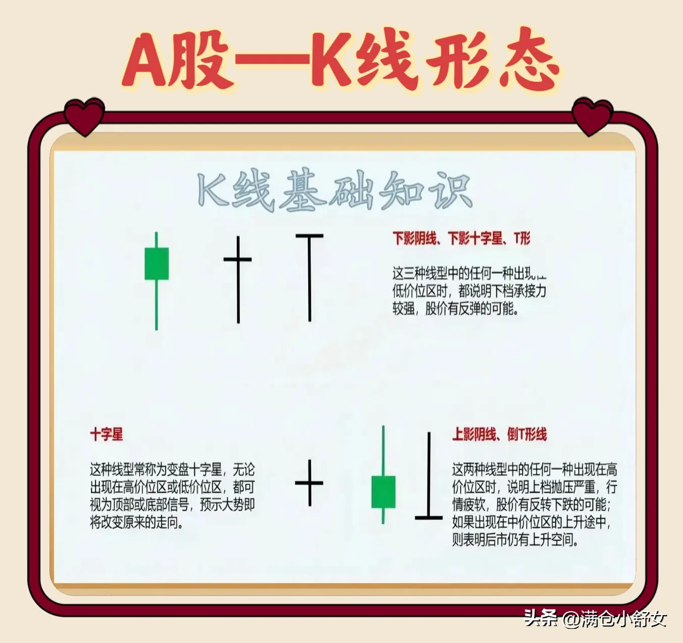 A股——K线形态