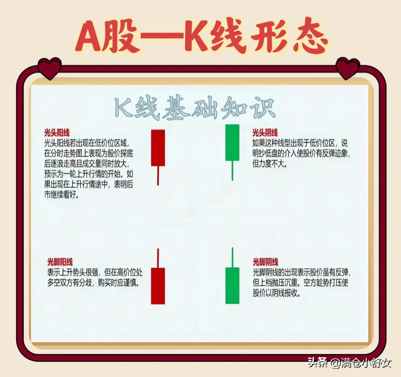 A股——K线形态