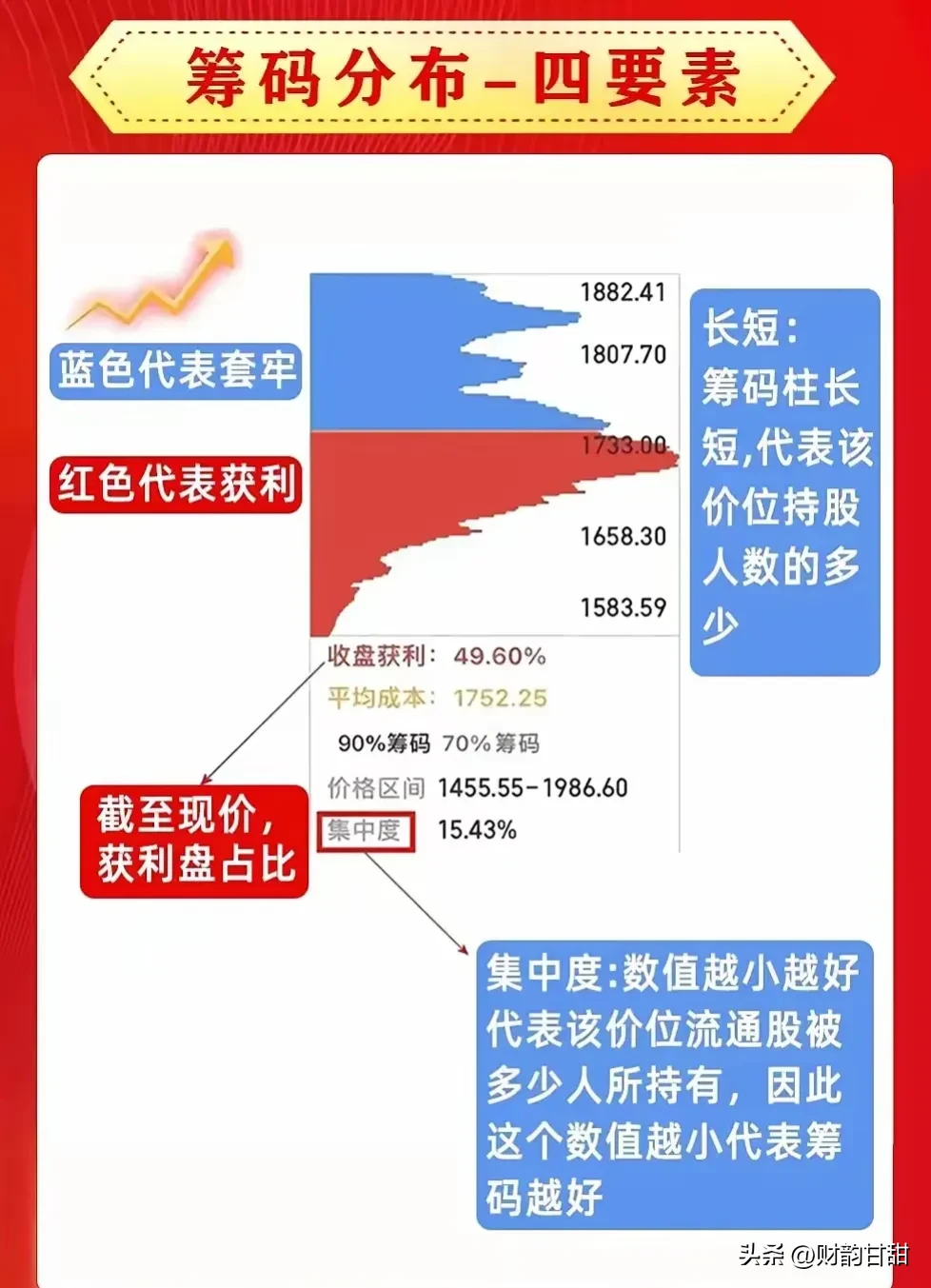 炒股乐趣大分享