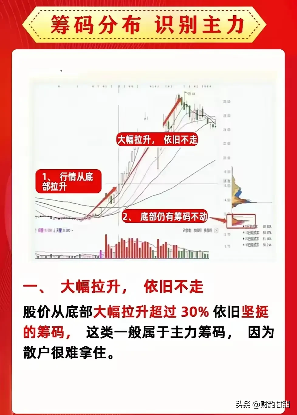 炒股乐趣大分享