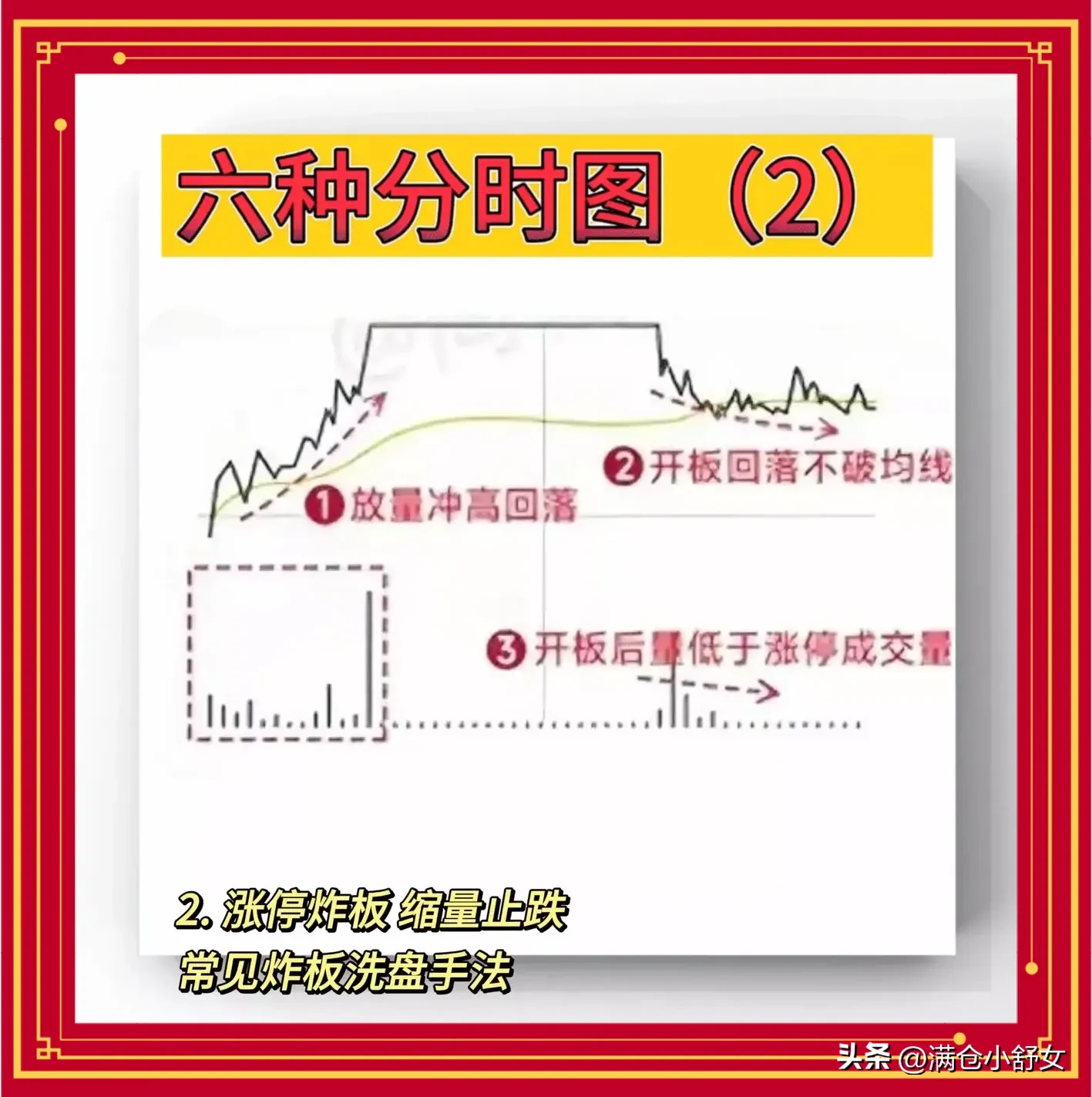 六种分时图