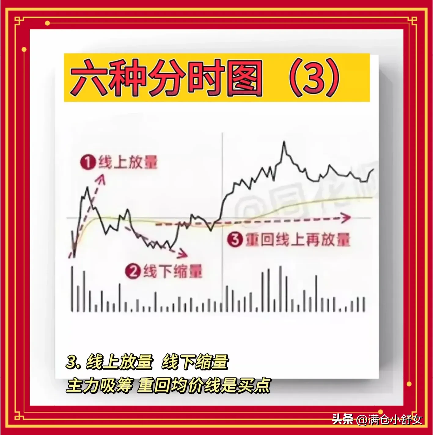 六种分时图