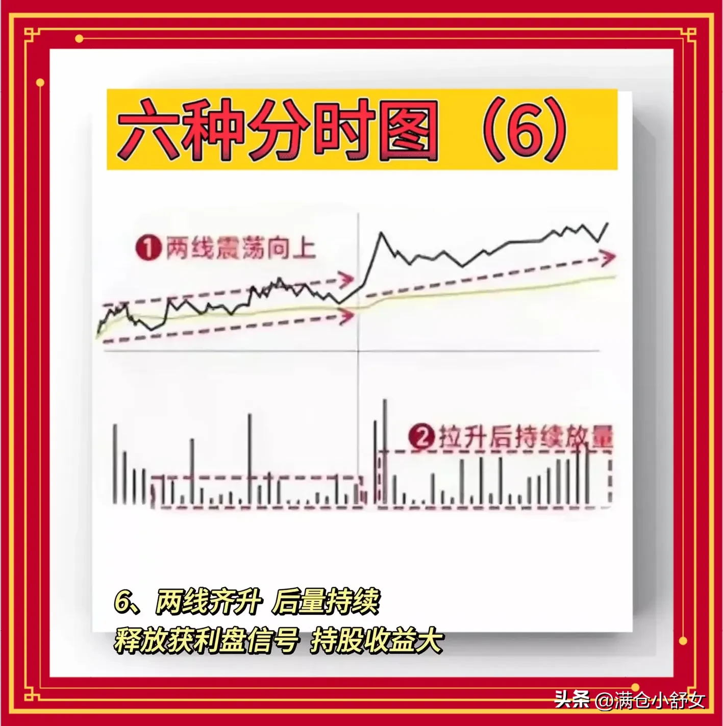 六种分时图