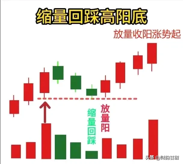 散户在股市里老亏主要就是因为他们不知道啥时候该进股票啥时候该