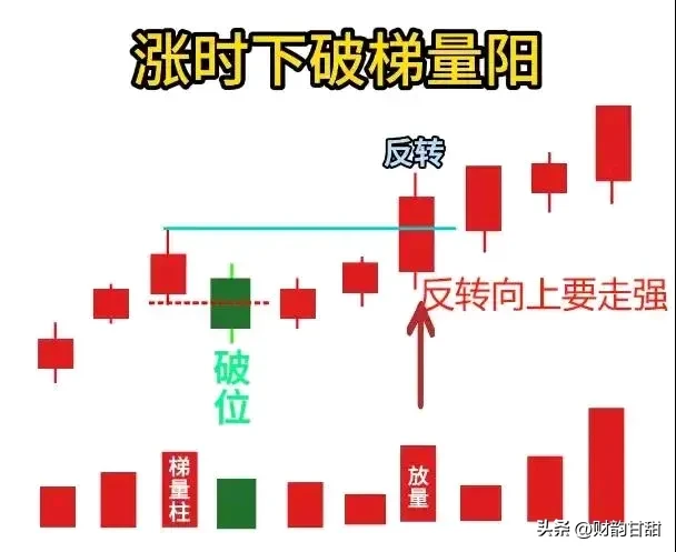 散户在股市里老亏主要就是因为他们不知道啥时候该进股票啥时候该