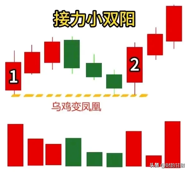 散户在股市里老亏主要就是因为他们不知道啥时候该进股票啥时候该
