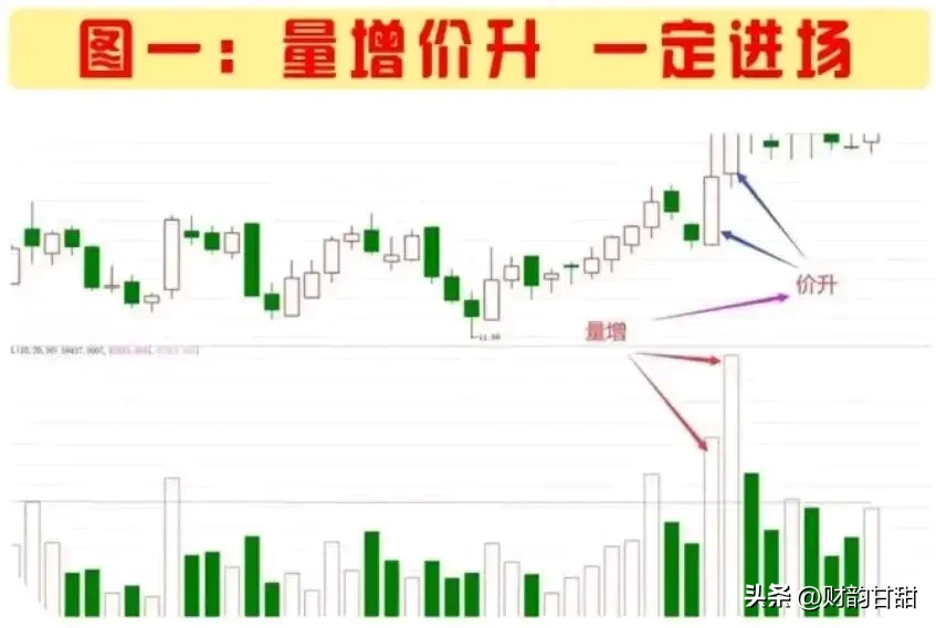 量价关系