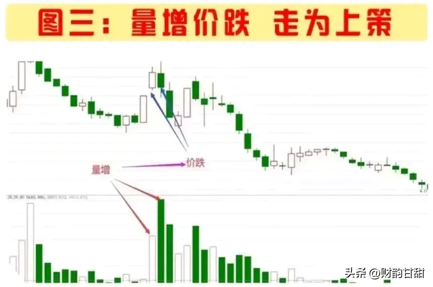 量价关系