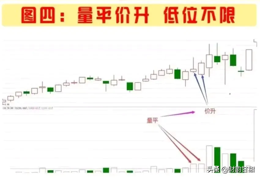 量价关系