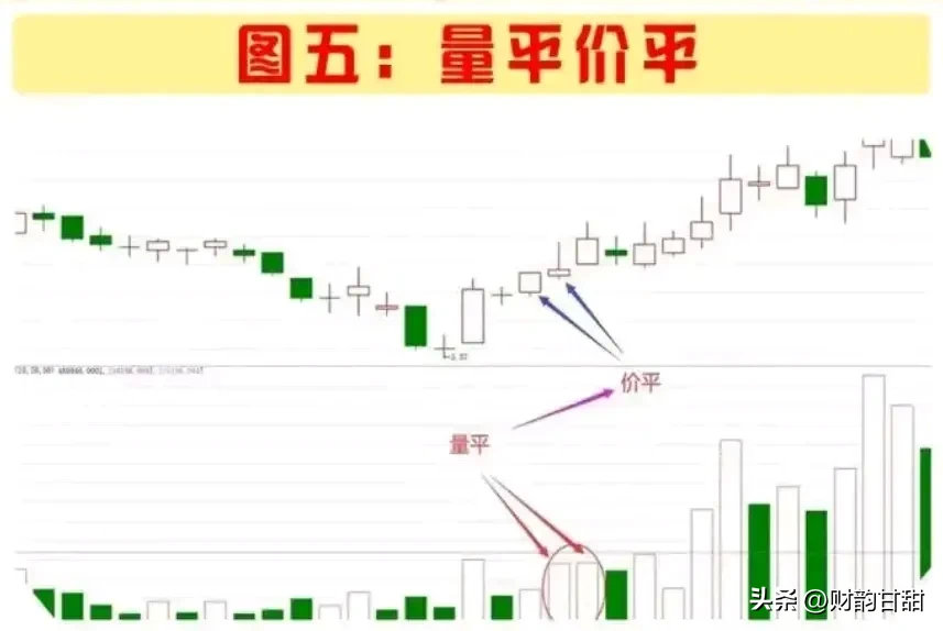 量价关系