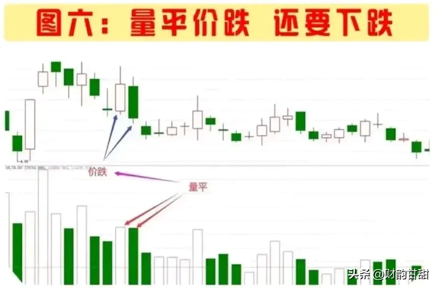 量价关系