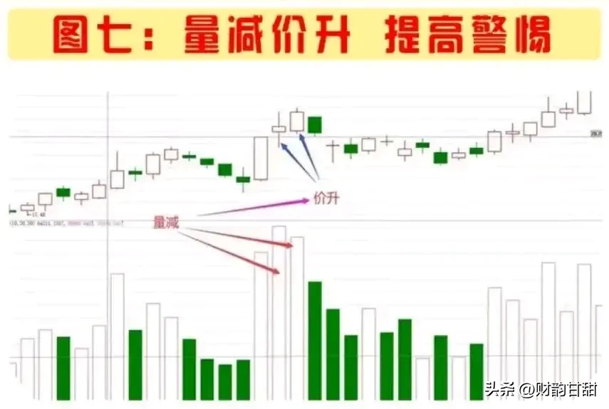 量价关系