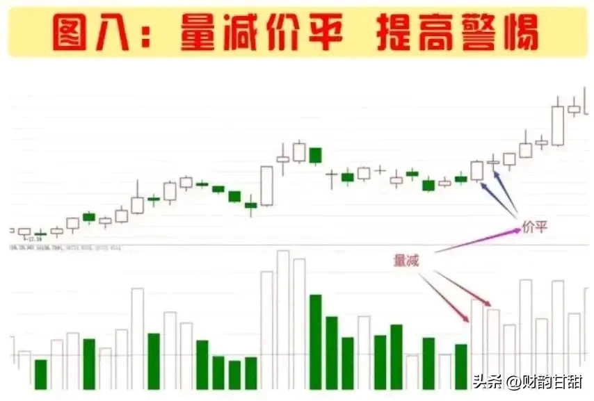 量价关系