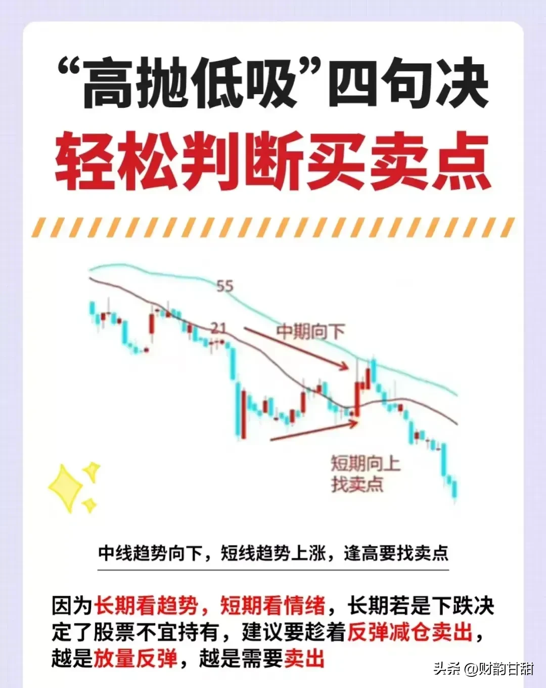 高抛低吸四句诀