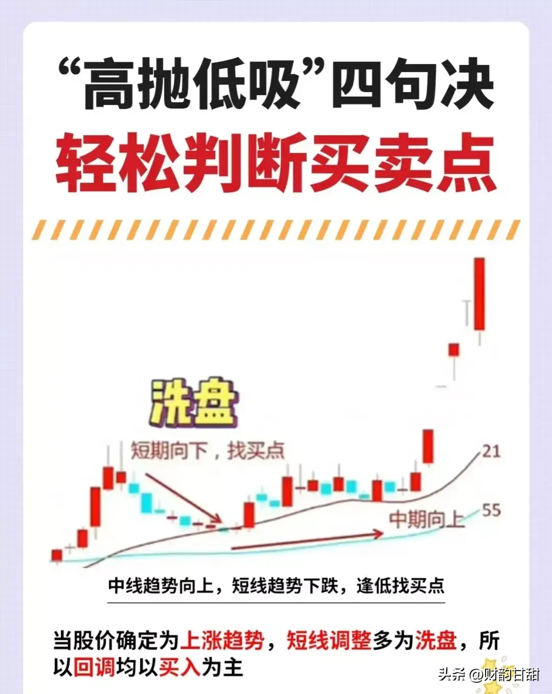 高抛低吸四句诀