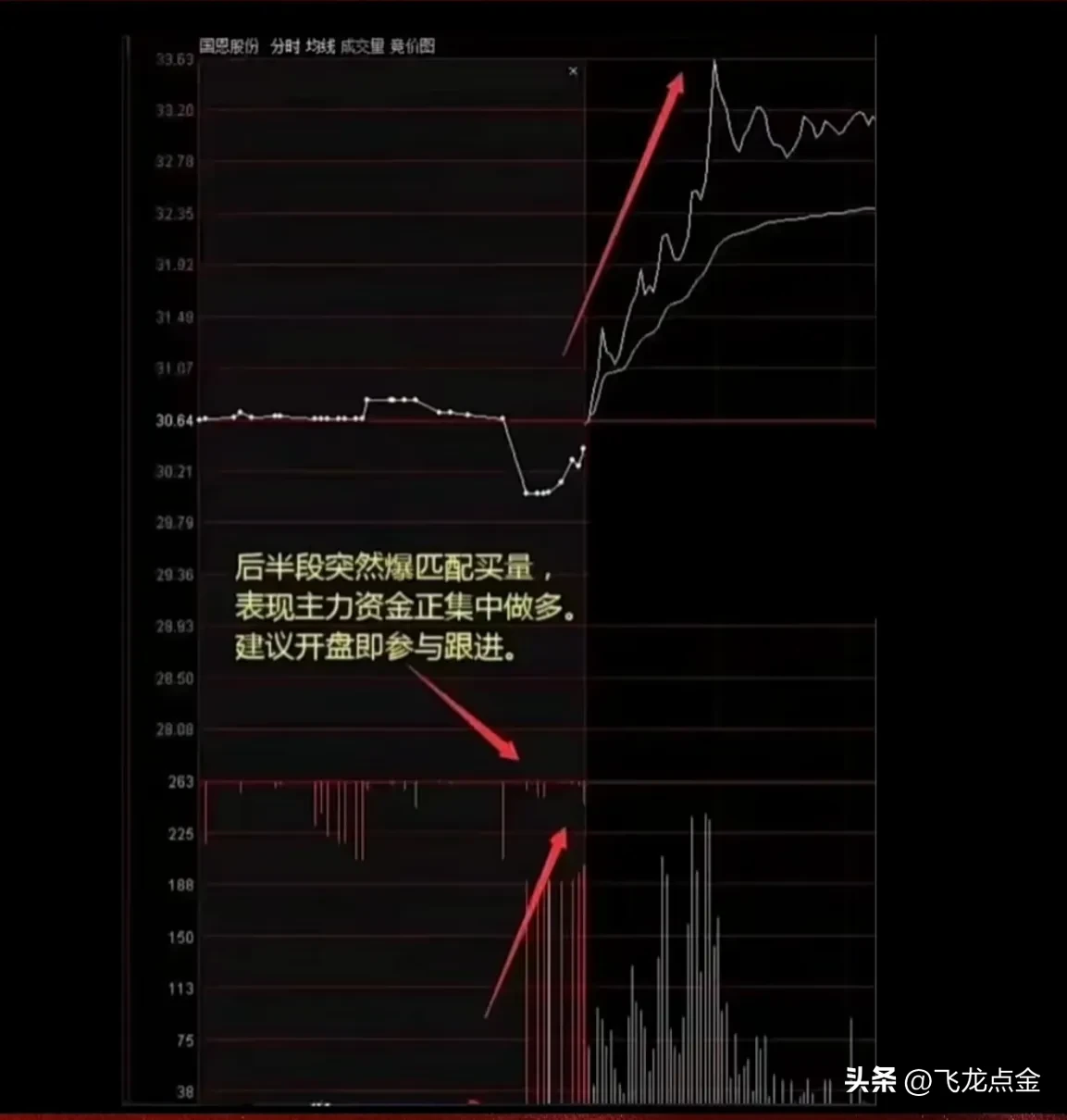 5种入场信号