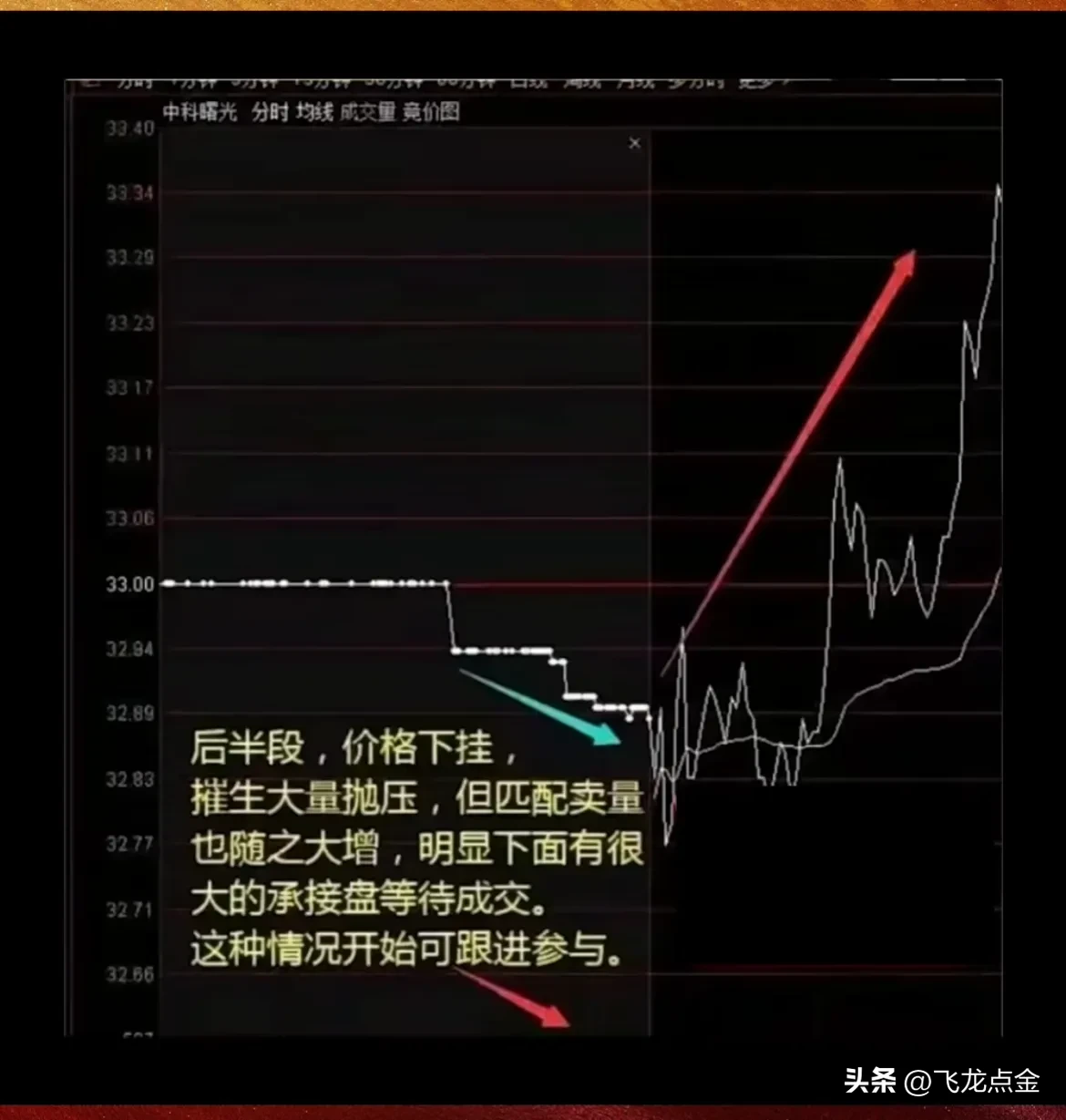 5种入场信号