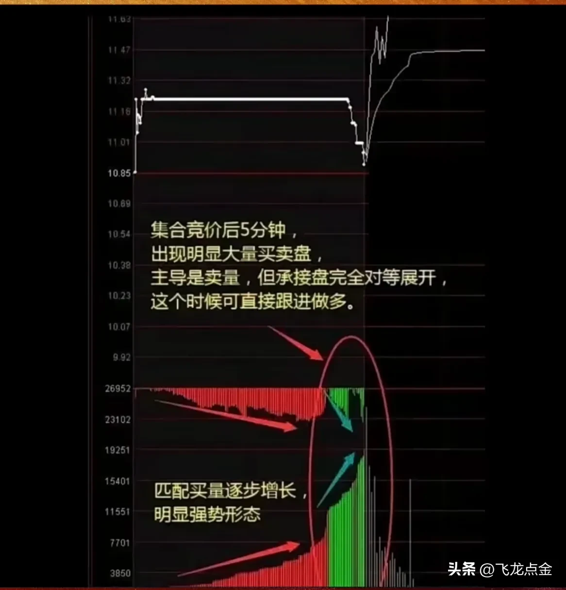 5种入场信号