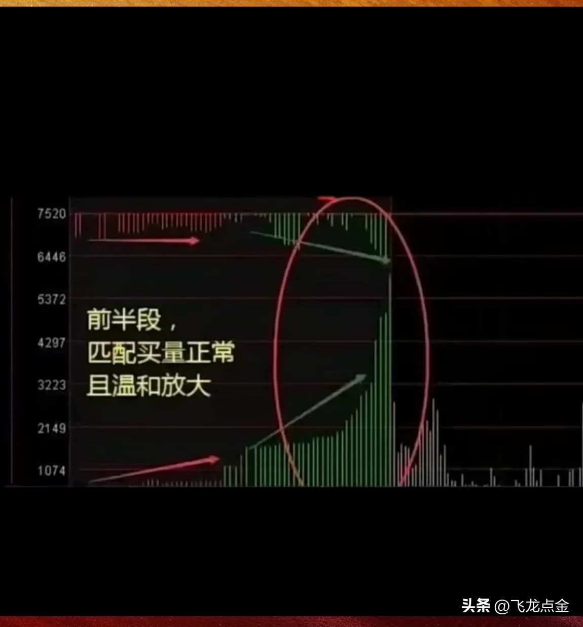 5种入场信号