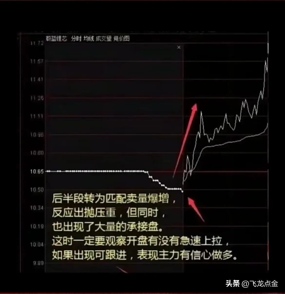 5种入场信号