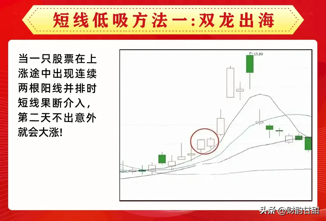 短线低吸方法