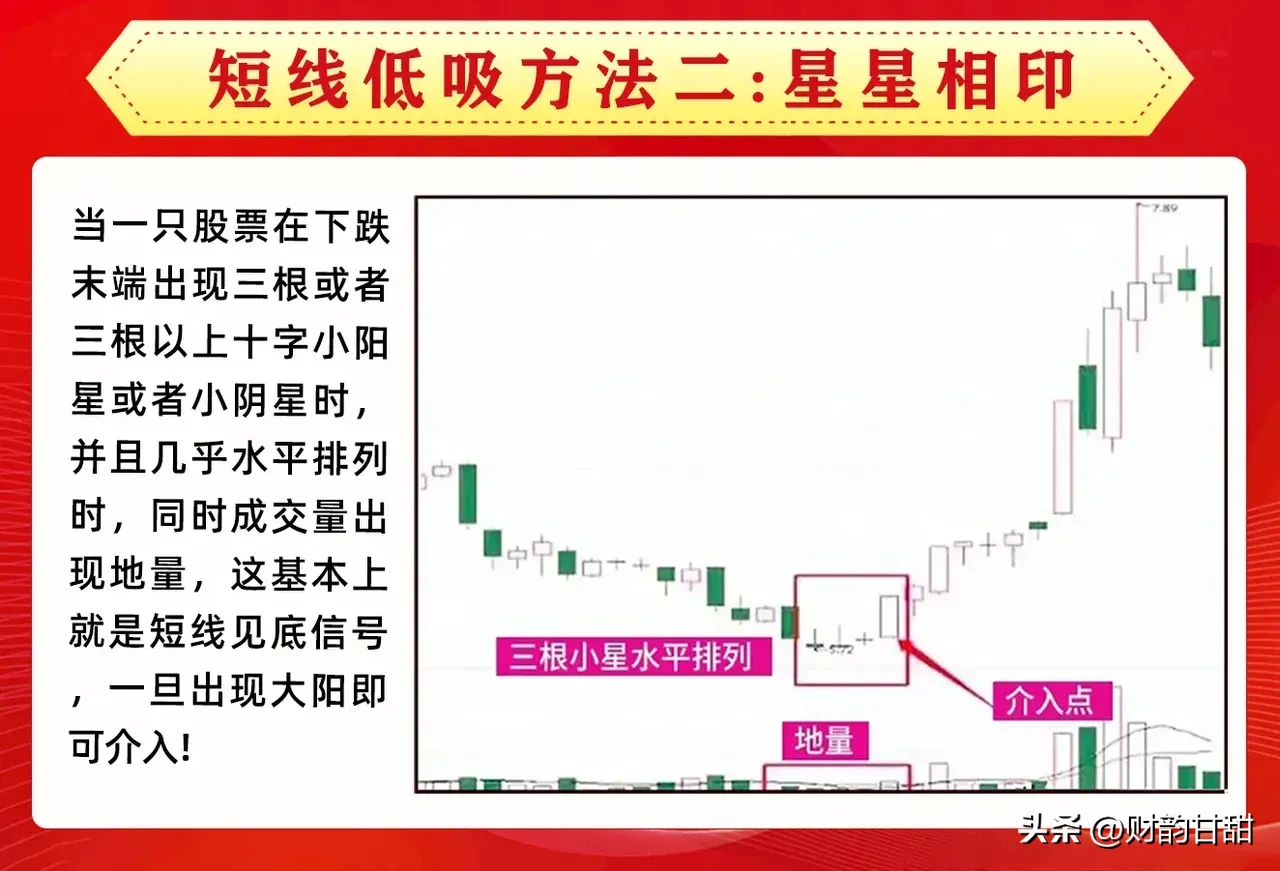 短线低吸方法