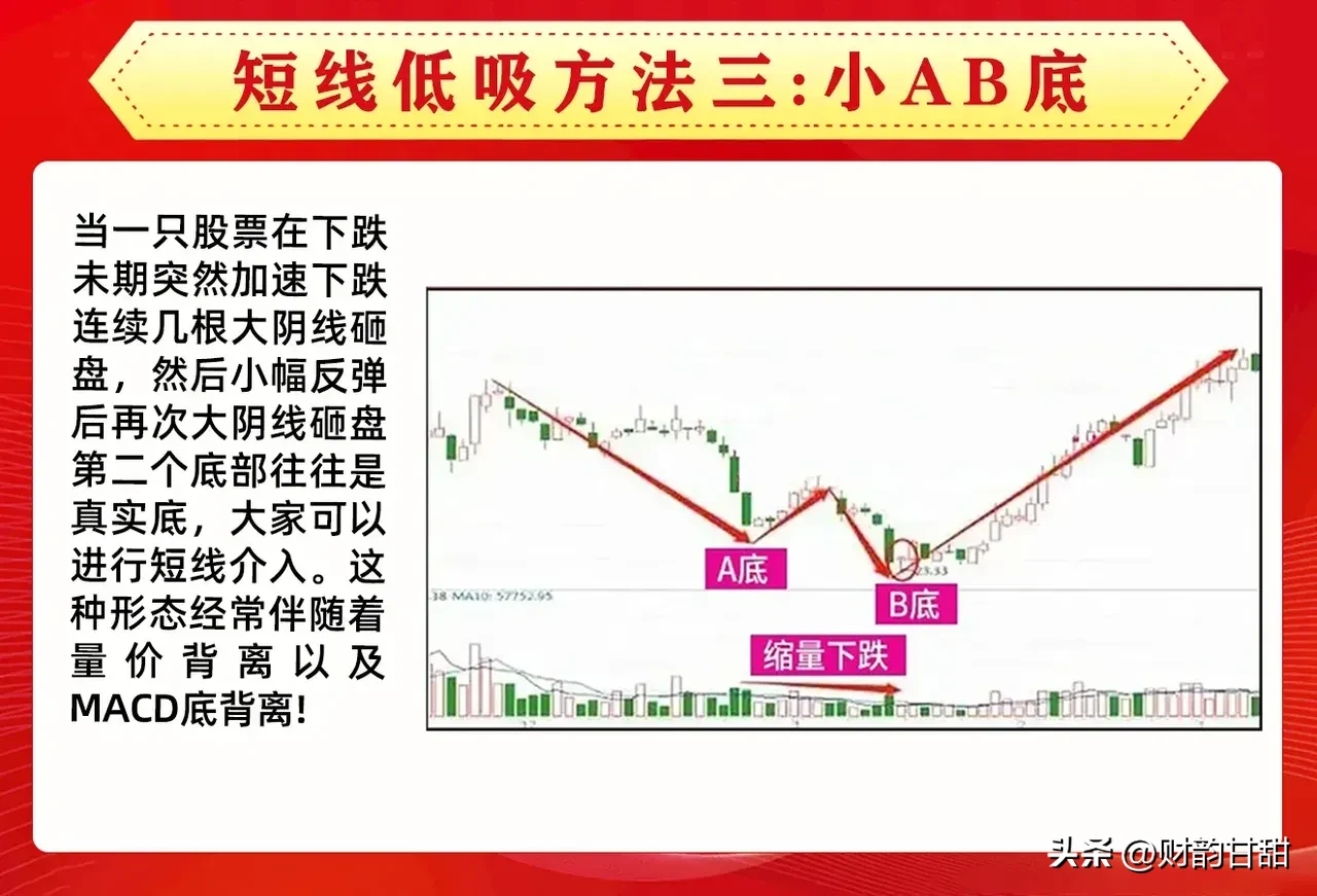 短线低吸方法