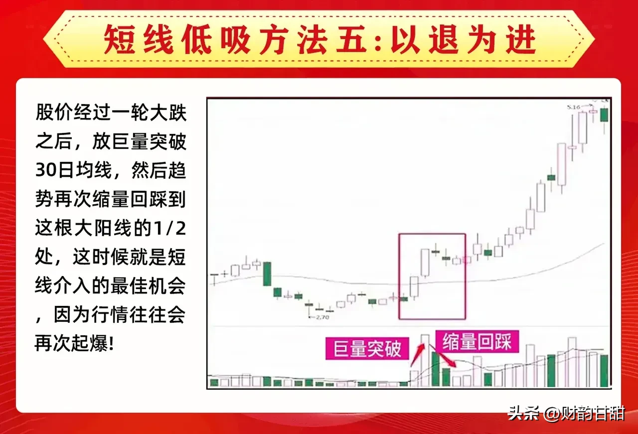 短线低吸方法