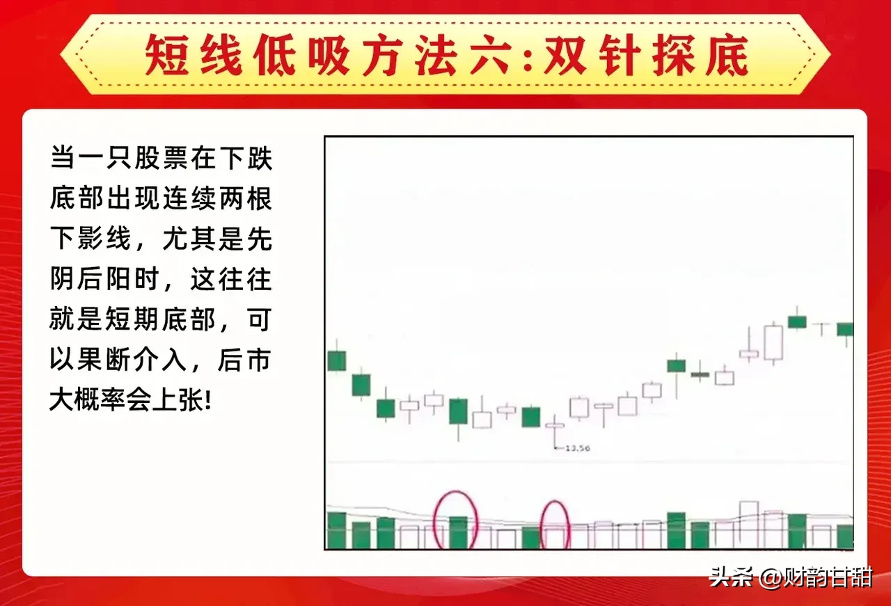 短线低吸方法