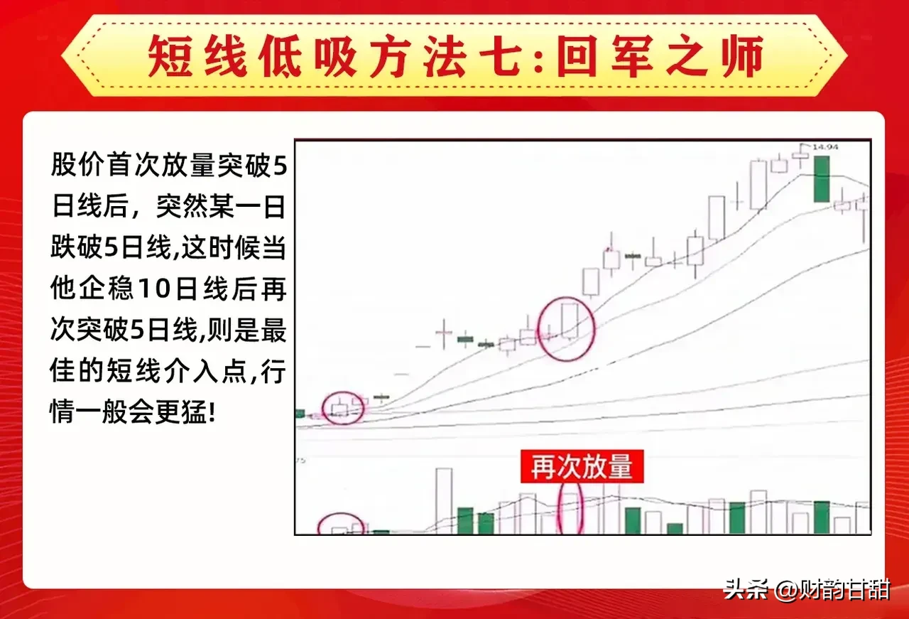 短线低吸方法
