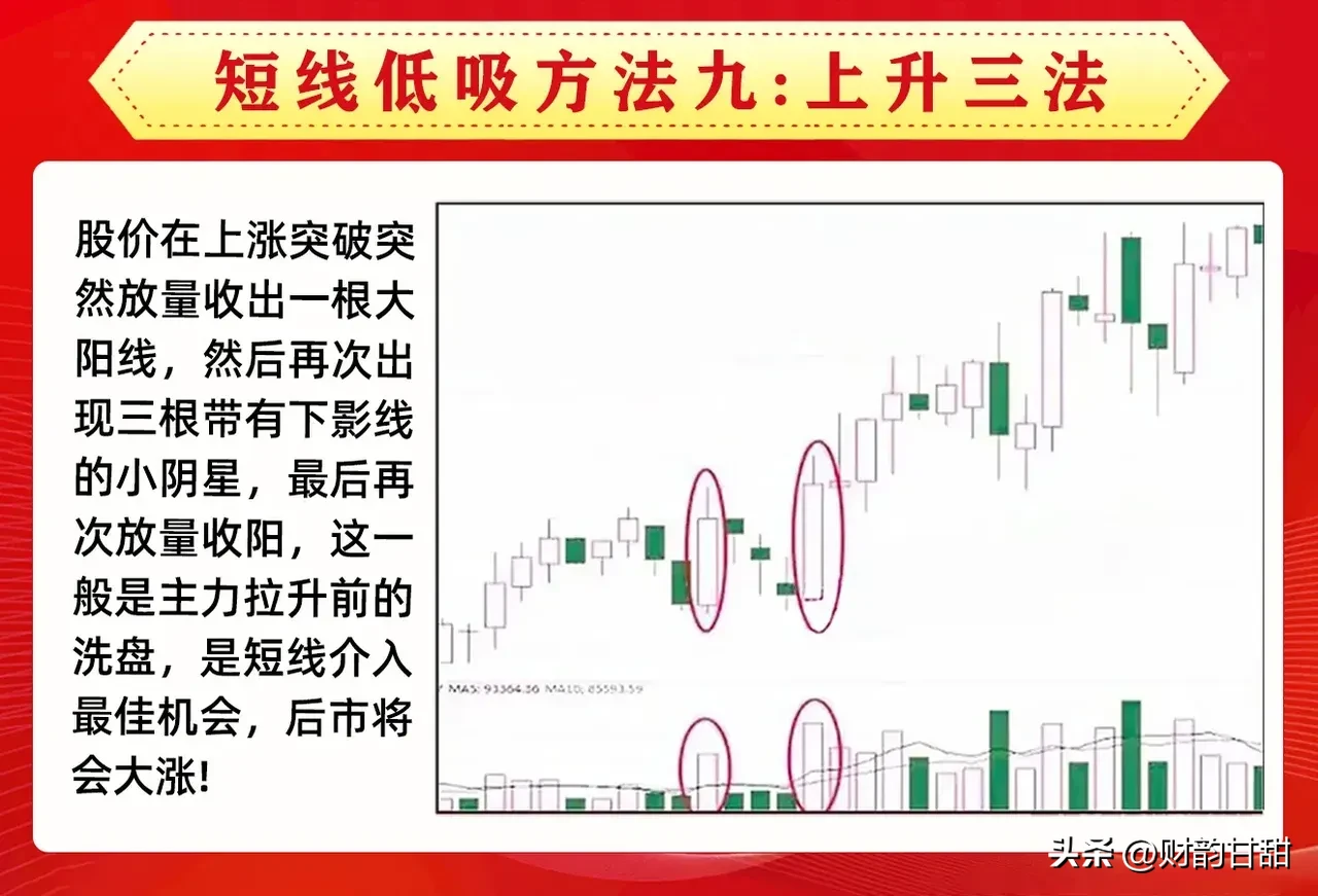短线低吸方法