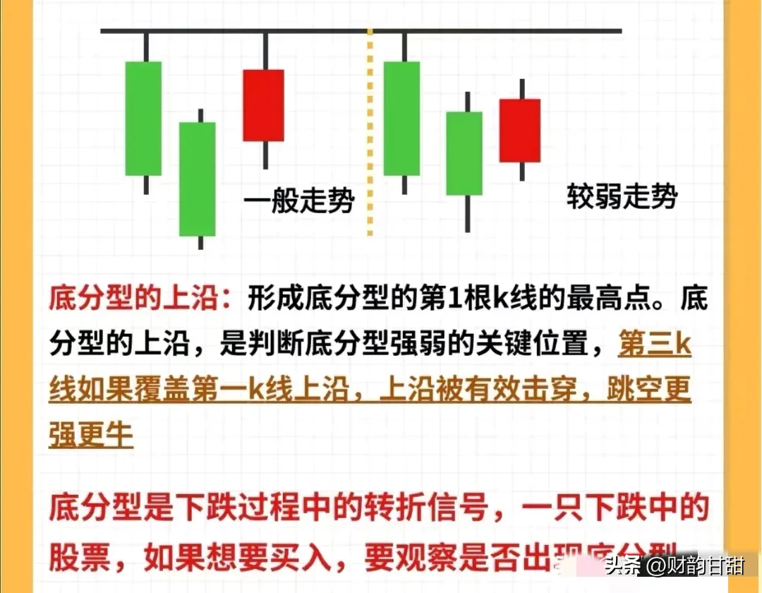 搞懂K线图理论的精髓让你在股市如鱼得水K线精髓在于通过价格与