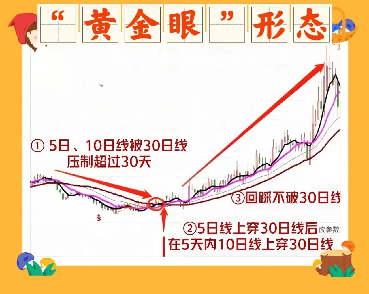 股市分析