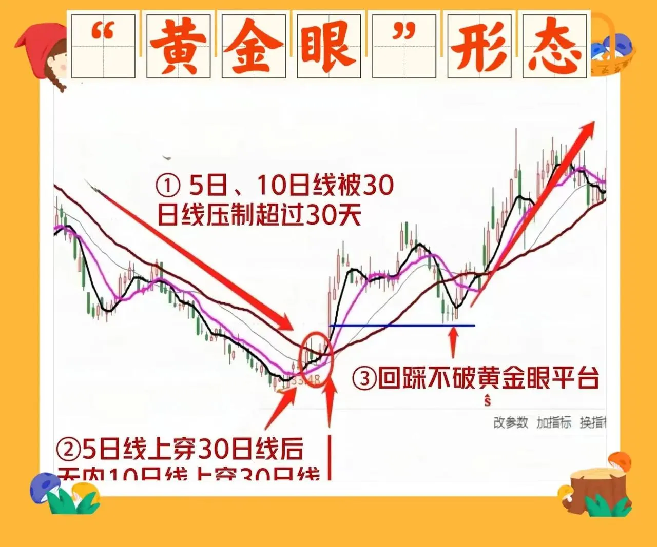 股市分析