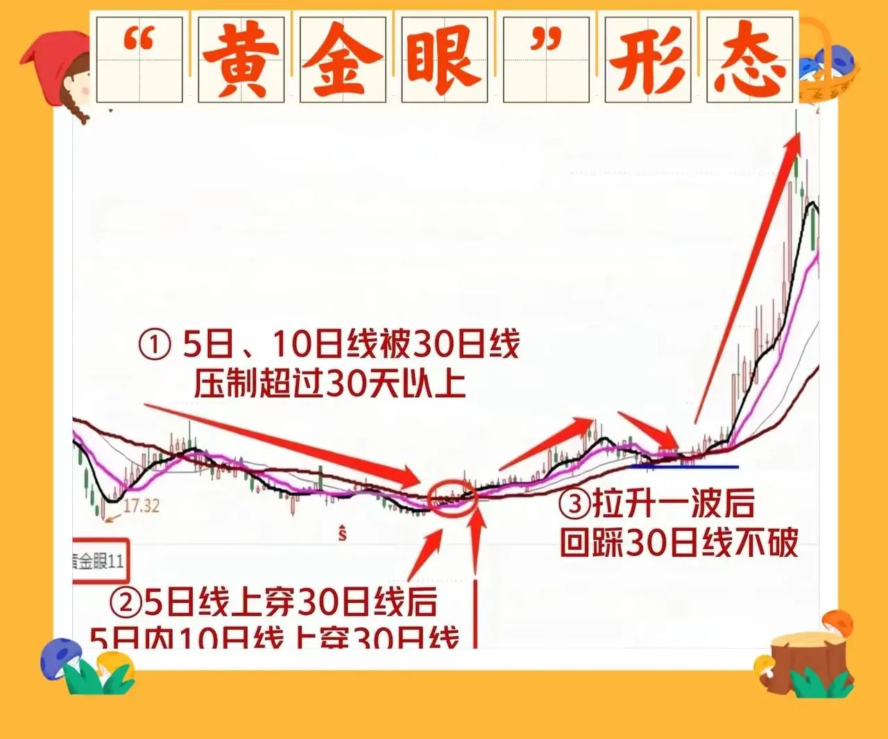股市分析