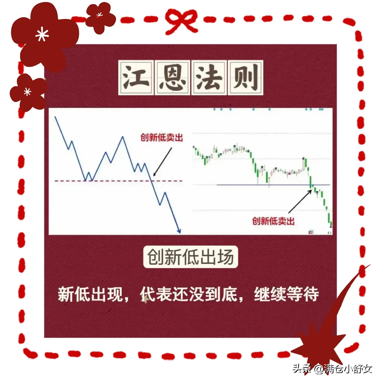 江恩法则