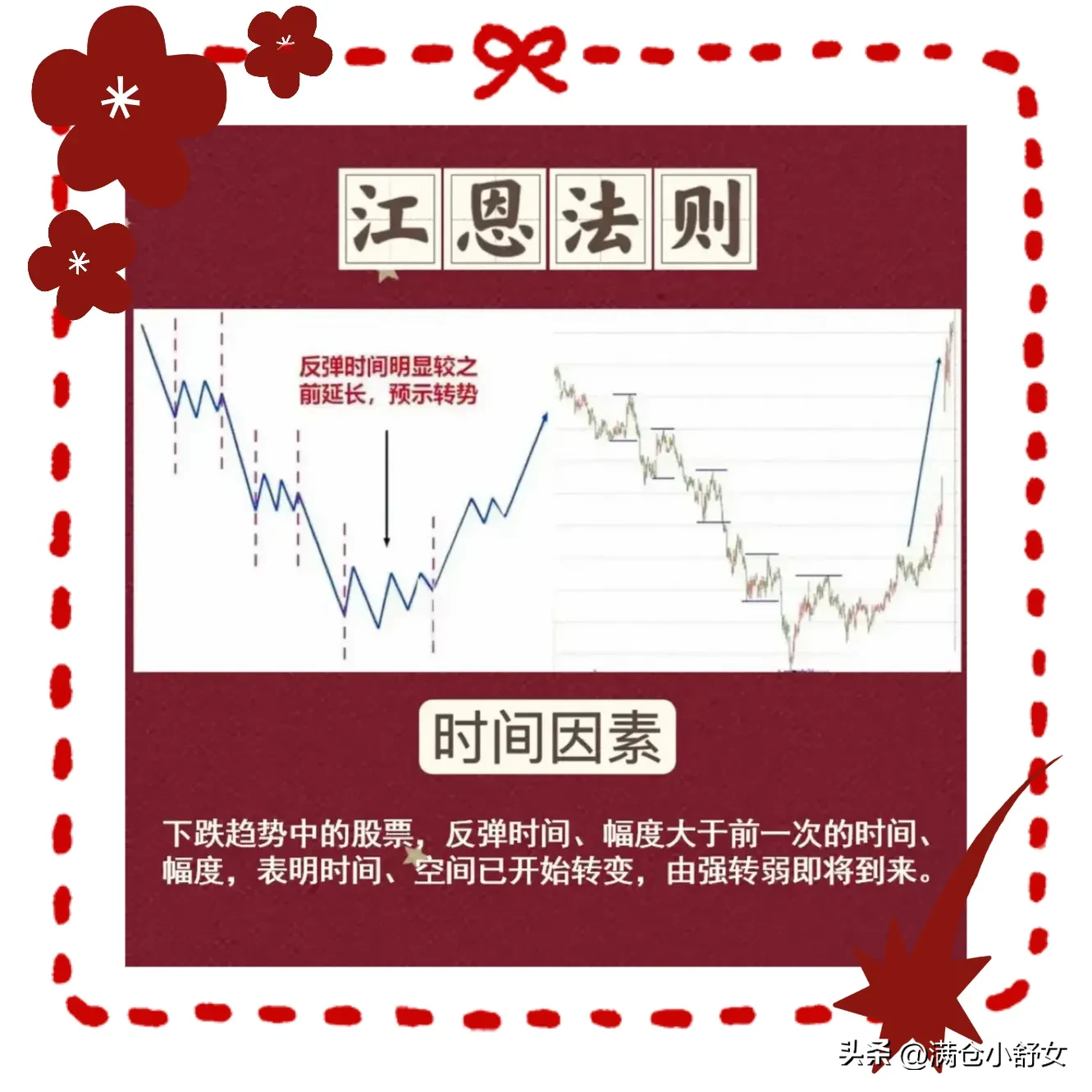 江恩法则
