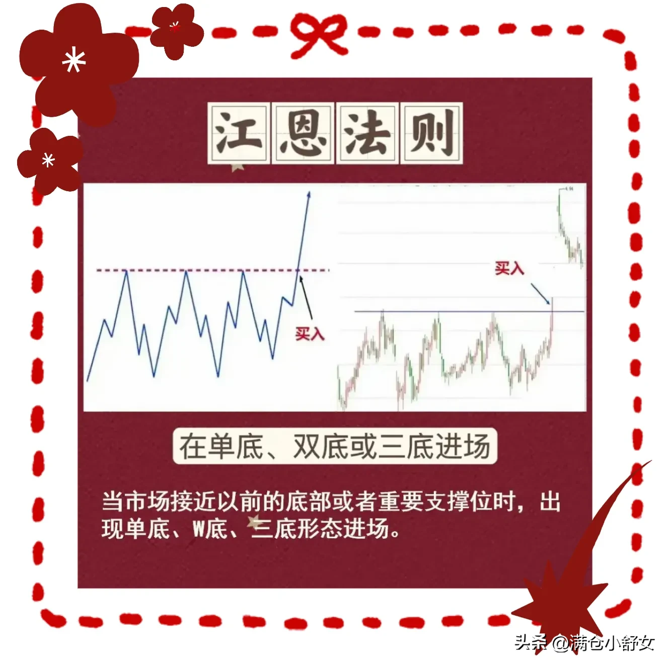江恩法则