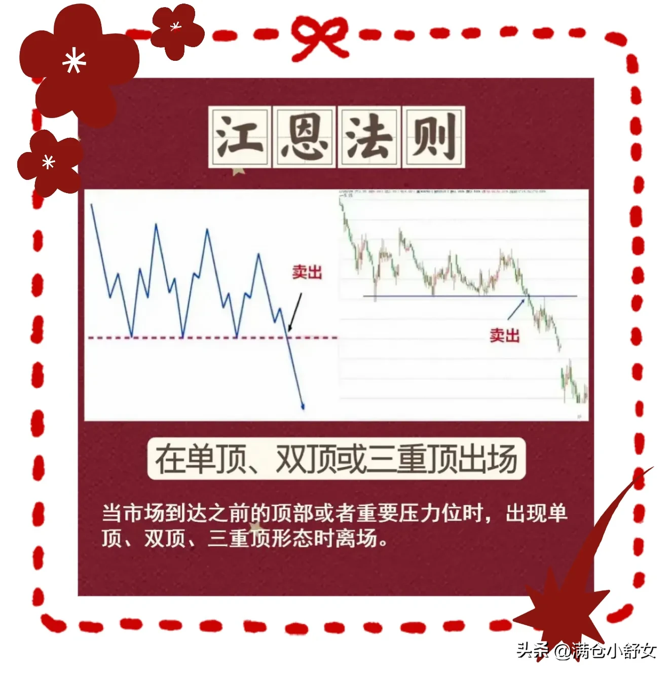江恩法则