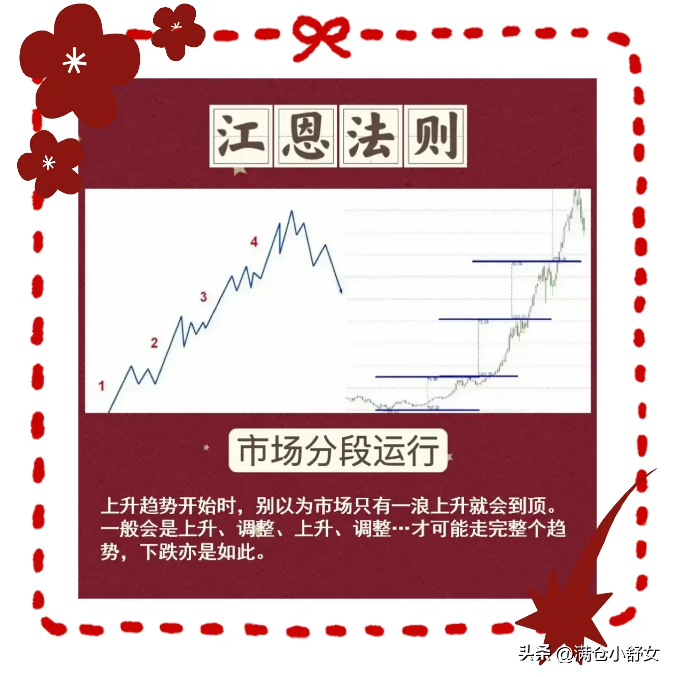 江恩法则
