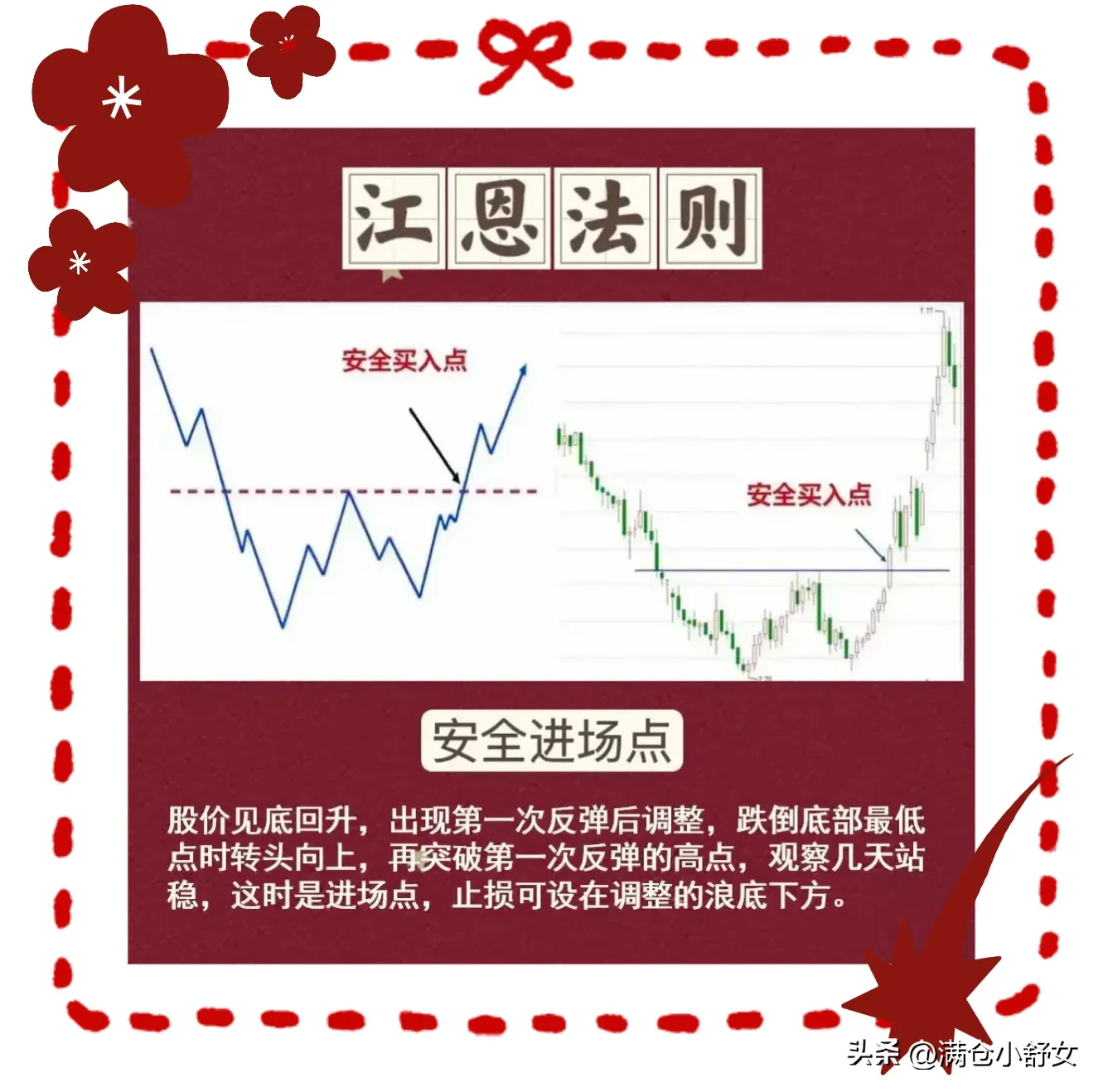 江恩法则