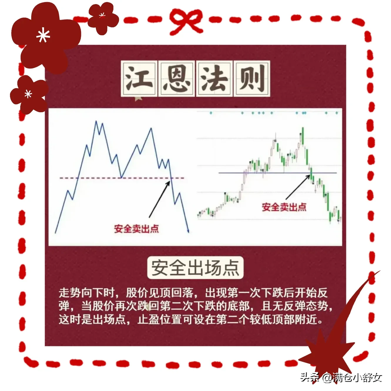 江恩法则